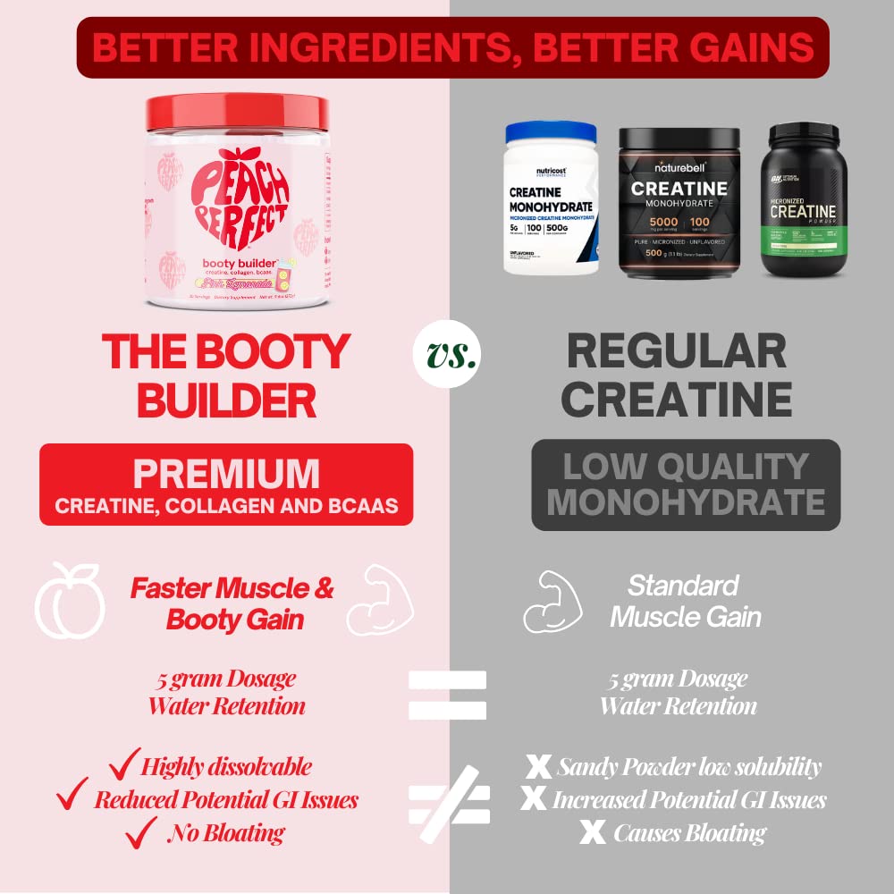 Peach Perfect Creatine for Women Booty Gain, Muscle Builder, Energy Boost, Pink Lemonade, Cognition Aid | Collagen, BCAA, lean muscle, Vegan Monohydrate Micronized Powder, Alt Creapure,30 Ser