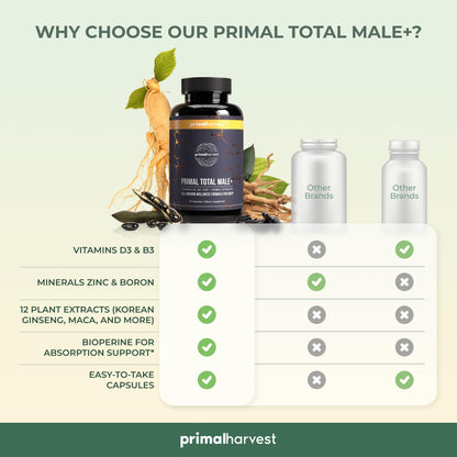 Primal Harvest Primal Total Male Natural Tribulus Terrestris, Fenugreek, Korean Ginseng, Maca Root Horny Goat Weed for Men Booster, Max Boost 90 Capsules…